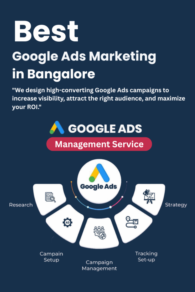 Google Ads Marketing in Banglaore